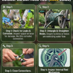 How to Fix Low Water Pressure in Outdoor Garden Hose Reel (2026 Guide)